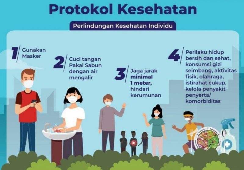 Langgar Perda Nomor 6 Tahun 2020, Polres Agam Berhasil Amankan 225 Orang